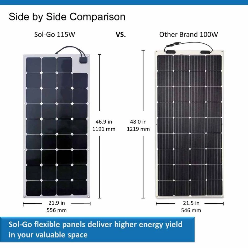 SOL-GO 115W Flexible Solar Panel 5 SOL-GO 115W Flexible Solar Panel - Image 5