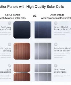 SOL-GO 115W Flexible Solar Panel 14 SOL-GO 115W Flexible Solar Panel -Marine Electrical sale 20302949 7 1500.08062021100028
